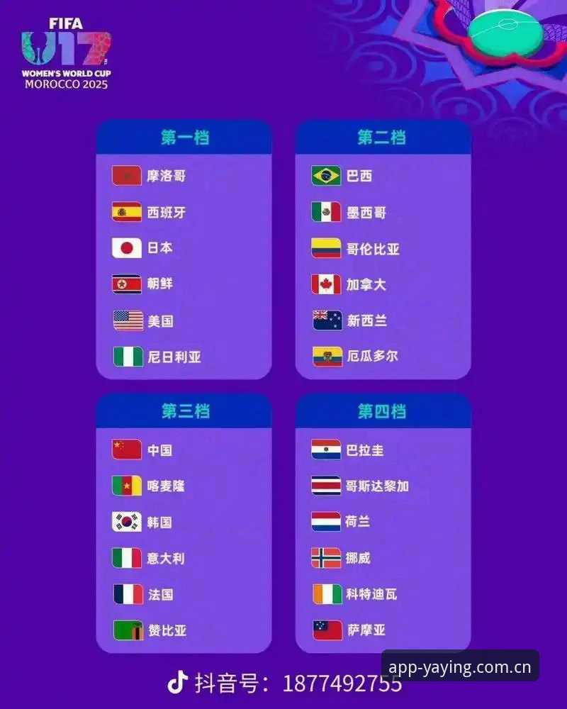 揭秘U17世界杯抽签：中国足球新生代的分组命运，亚盈体育用户热议背后